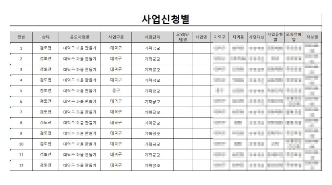 공동체공모사업 사업신청별 엑셀파일